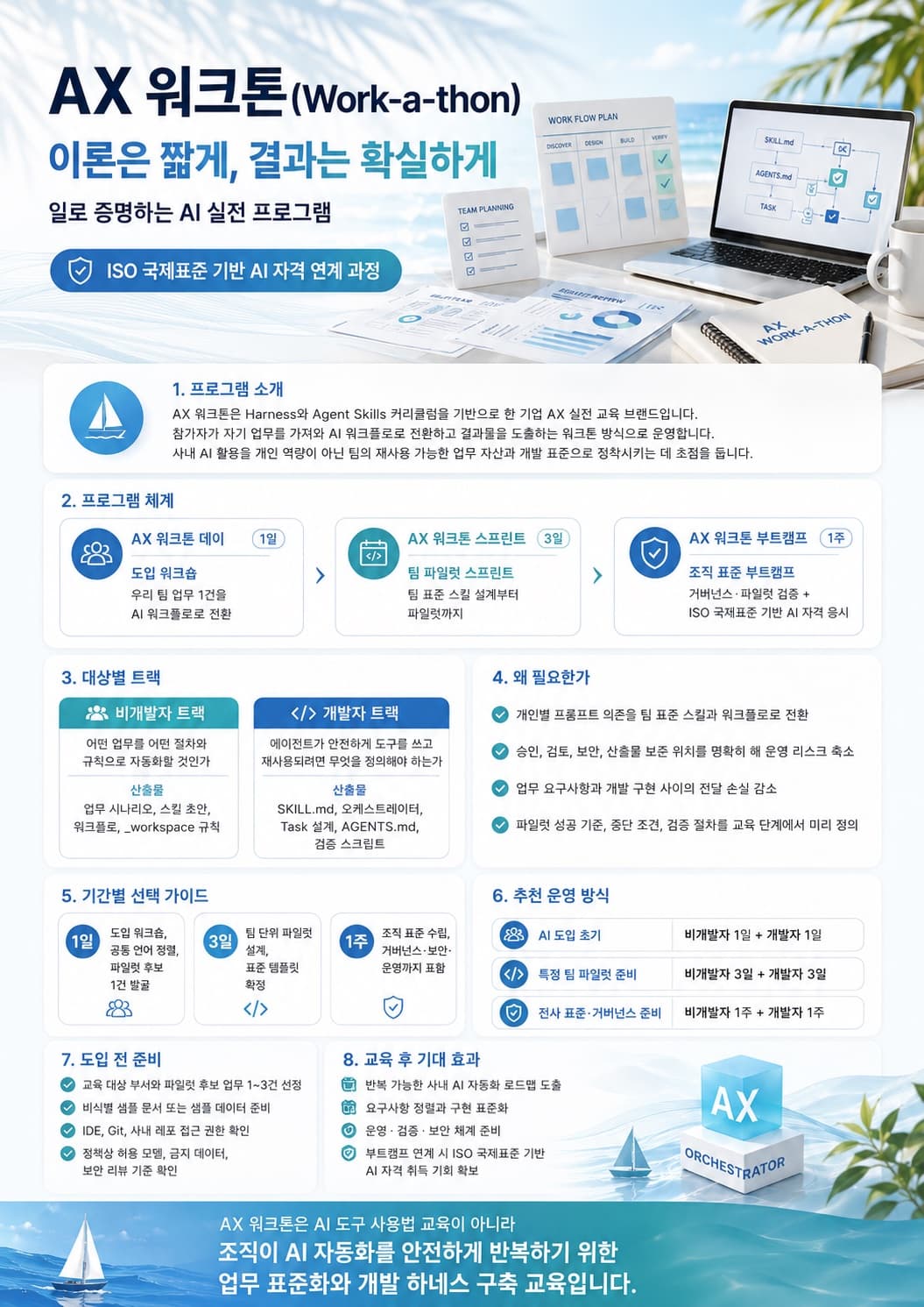 AX 워크톤 전체 안내 — 프로그램 소개·체계·트랙·기대 효과